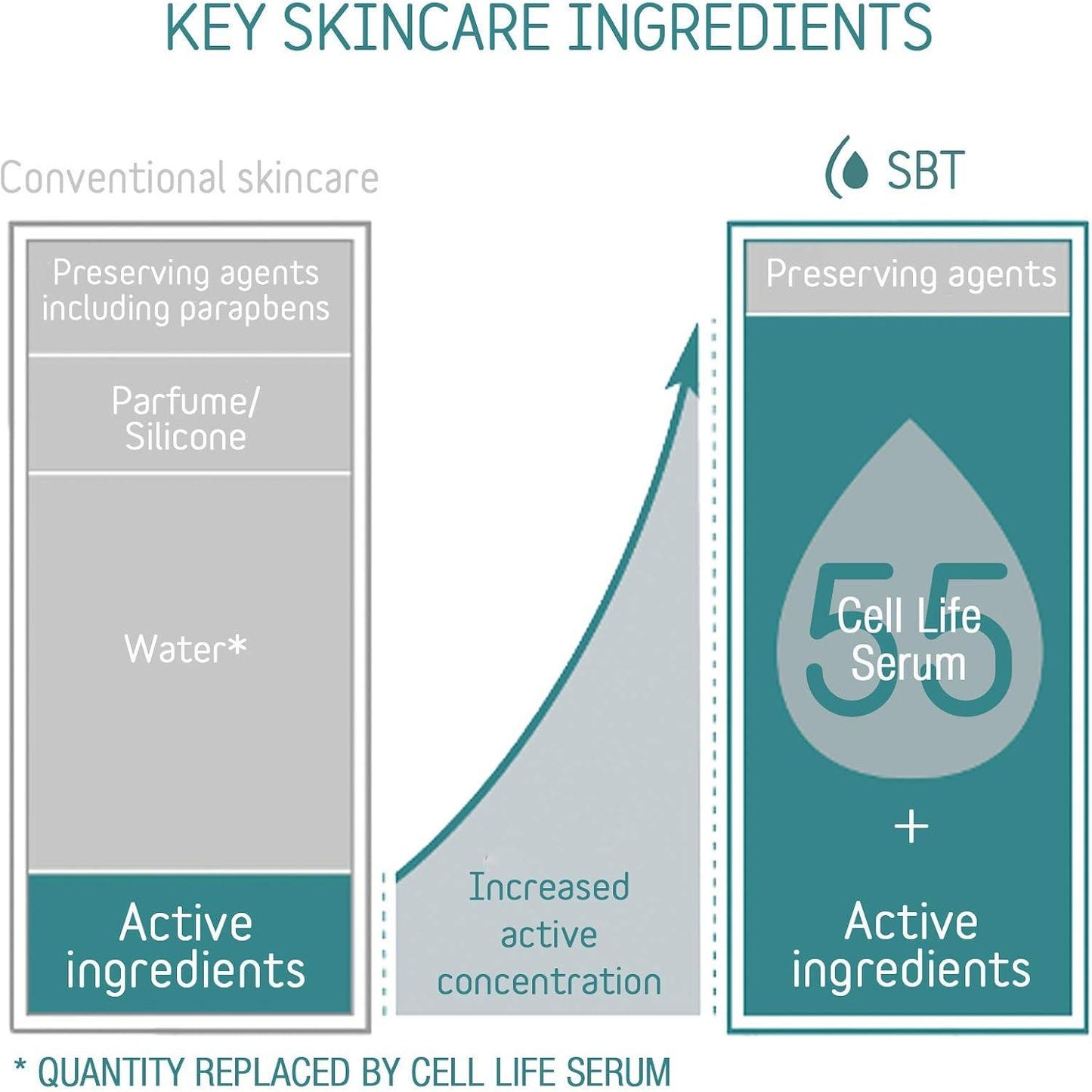 SBT Nutritive Cream Crème de jour Anti-Dessèchement Moyenne 50 ml